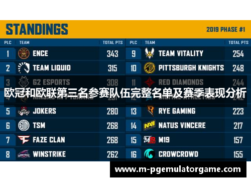 欧冠和欧联第三名参赛队伍完整名单及赛季表现分析 欧冠和欧联第三名参赛队伍完整名单及赛季表现分析