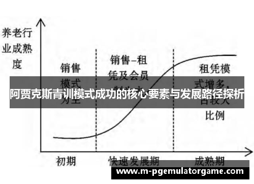 阿贾克斯青训模式成功的核心要素与发展路径探析
